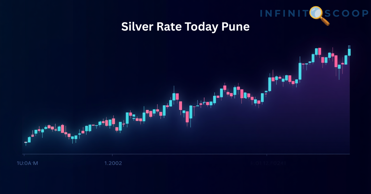 Silver Rate Today Pune: Your Complete Guide to Prices, Trends, and Smart Buying