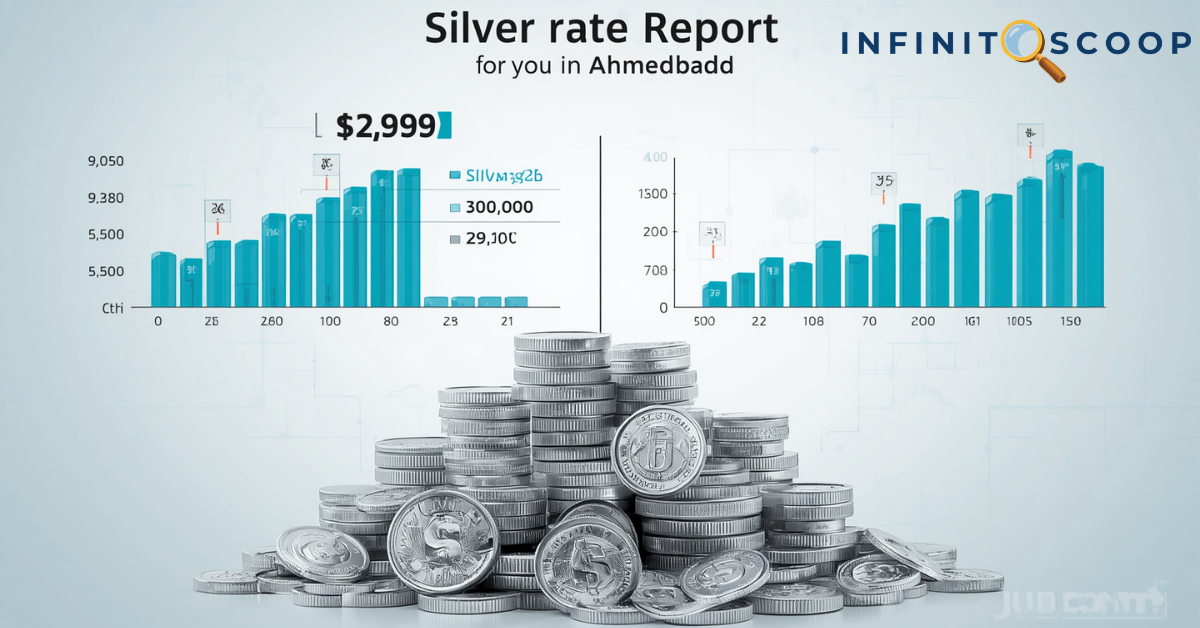 Silver Rate Today Ahmedabad: Your Smart Guide to Local Precious Metal Pricing